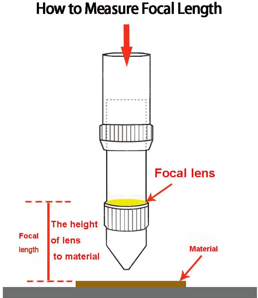 20mm Focal Lens 2"/50.8mm